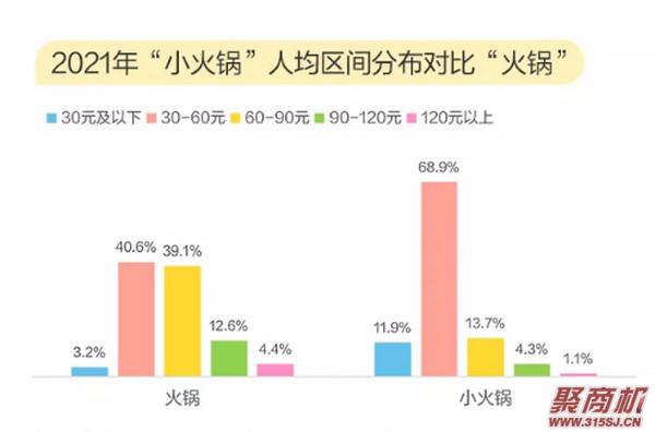 2021小火锅市场前景如何?“小火锅”，大赛道!新玩家纷纷布局入场_6